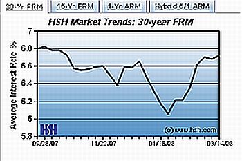 blog-hsh-graph-resize.jpg