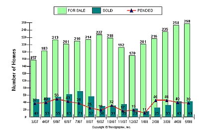 tg-graph-resized.jpg