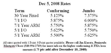 rates-120508-res.jpg