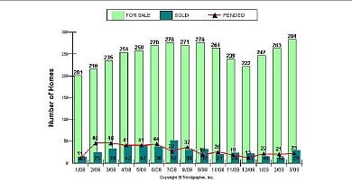 tg-chart-0309res.jpg