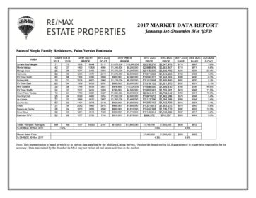 Palos Verdes real estate sales 2017