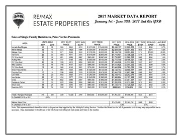 Palos Verdes Homes Sales First Half 2017